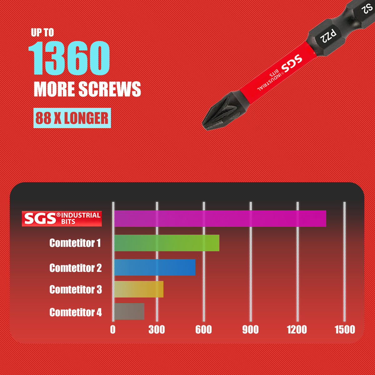Multifunctional Screwdriver Bi - Home Automation System Diy ulasan dan harga