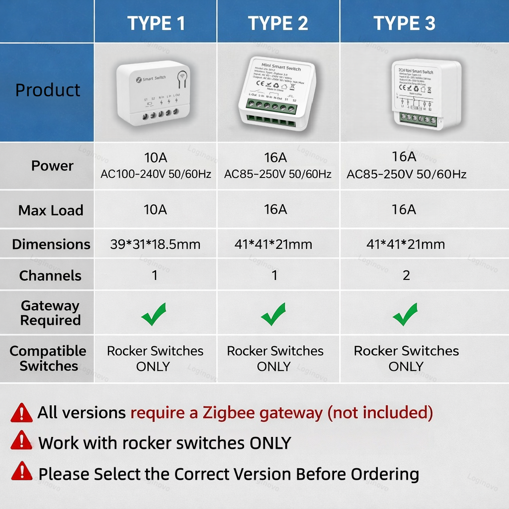 Tuya Zigbee 3.0 Smart Mini Swi - Home Automation Diy ulasan dan harga