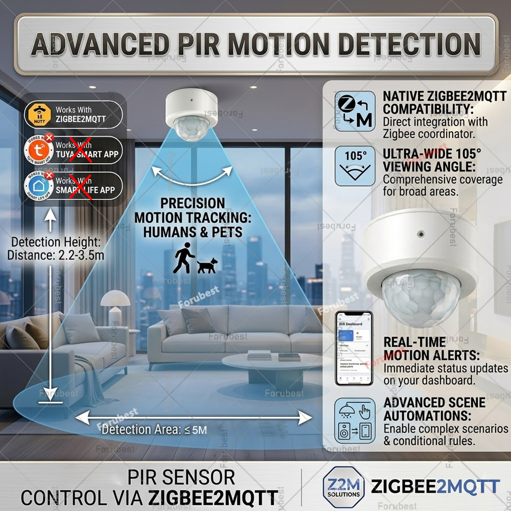 Zigbee 3.0 PIR Motion Sensor H - Home Automation Diy ulasan dan harga